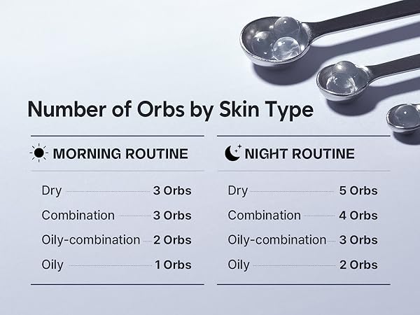 anti aging skin orbs